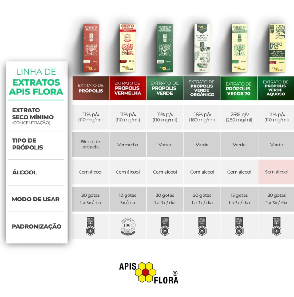 Extrato de Propolis VERDE SEM ÁLCOOL - 30ML - PROPOMAX - APIS FLORA - #1