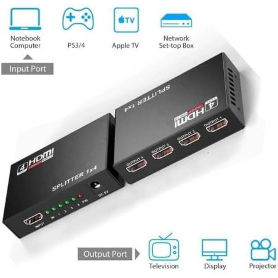 Divisor HDMI Storm 1 Entrada 4 Saídas - #3