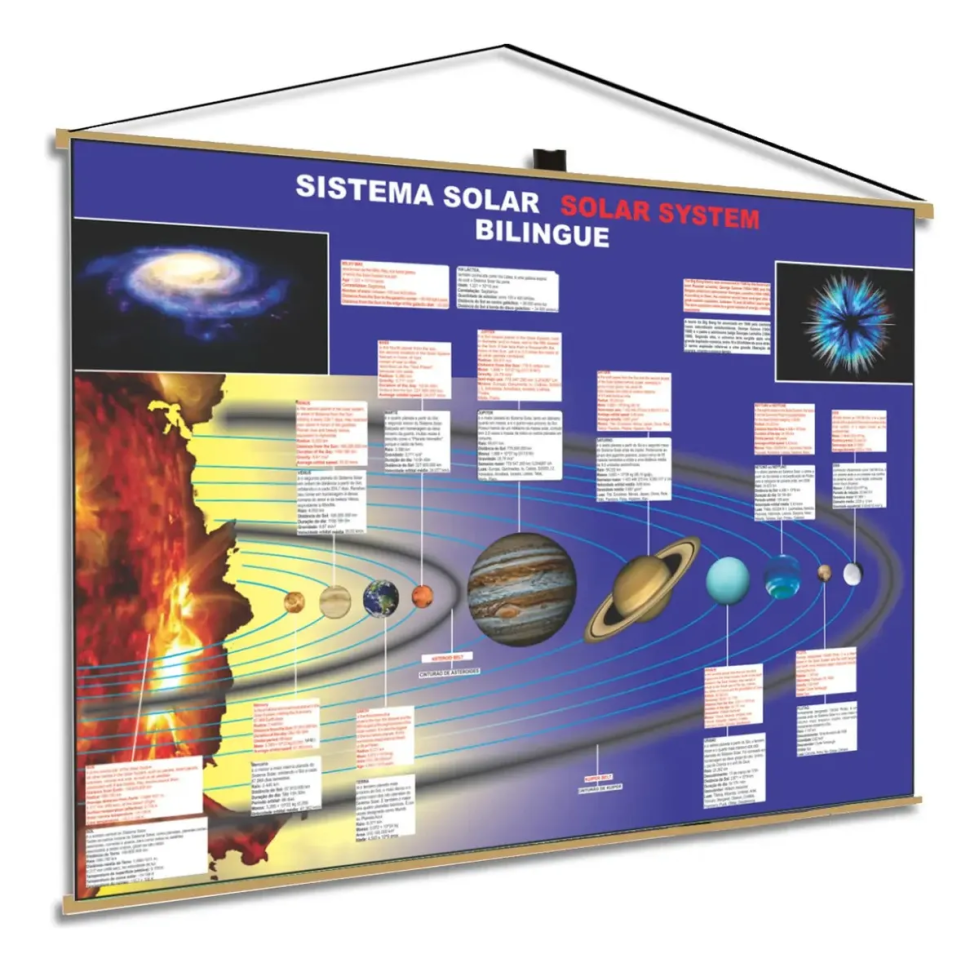 Banner Sistema Solar Inglês Português Bilingue Planeta Via Lactea Mapa Educativo