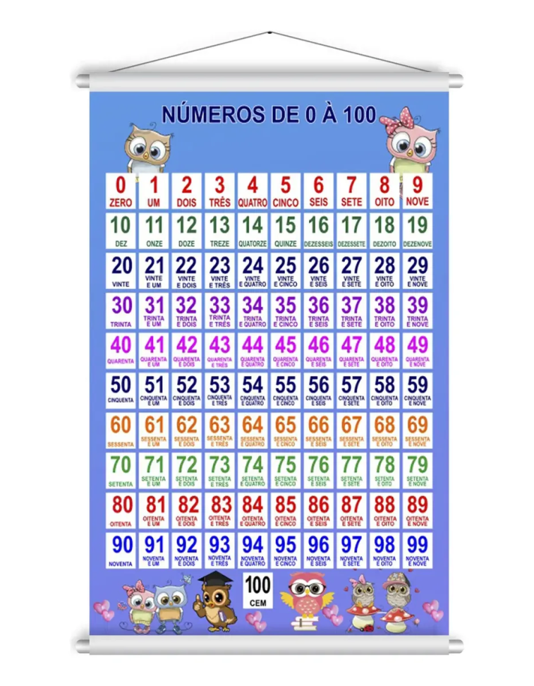 Banner Educativo Números 0 À 100 Didático Desenhos 60x90cm