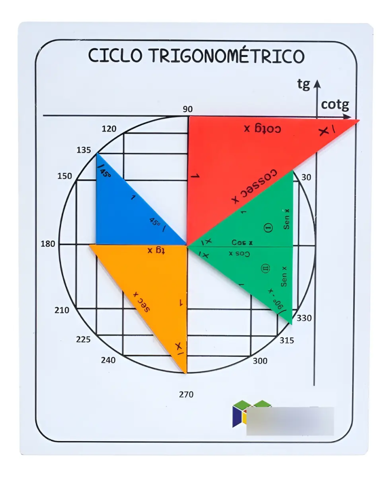 Ciclo Trigonométrico Com Triângulos Círculo Unitário Em Pv