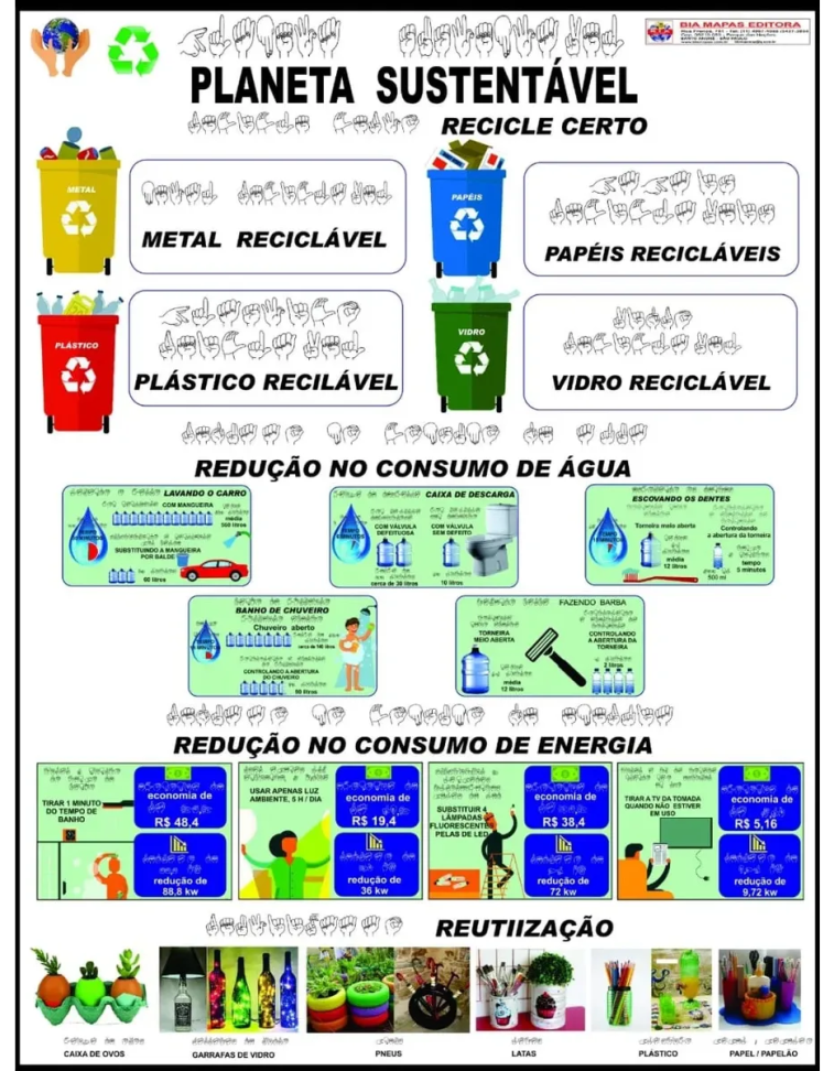 Mapa Planeta Sustentável Em Libras Painel Educativo