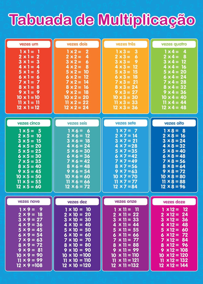 Banner Tabuada De Multiplicação - Material Didático Pedagógico Infantil Educativo - Ensino Matemática Em Escolas, Salas De Aula E Reforço Escolar - Apoio Aprendizado Alfabetização Poster Escolar Criança