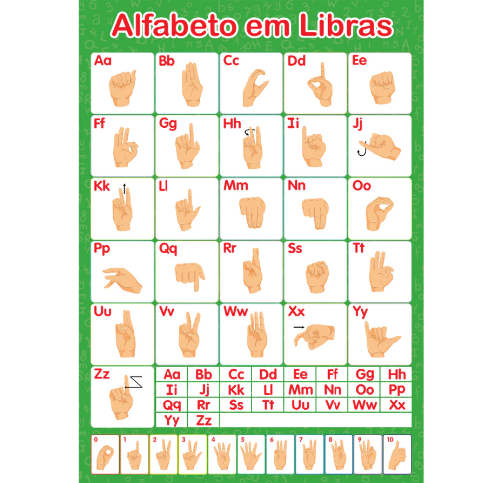Banner Alfabeto em Libras Material Pedagógico Educação Cartaz Visual Aprender Língua Sinais Inclusão
