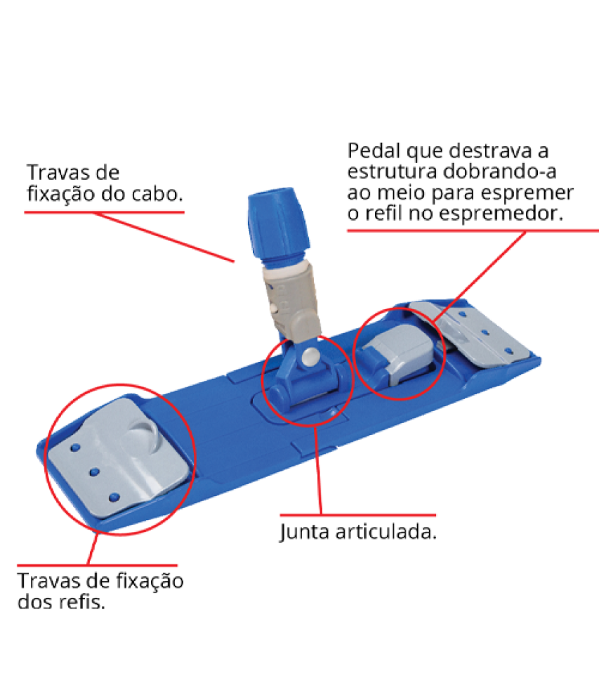 SISTEMA MOP PLANO - #5