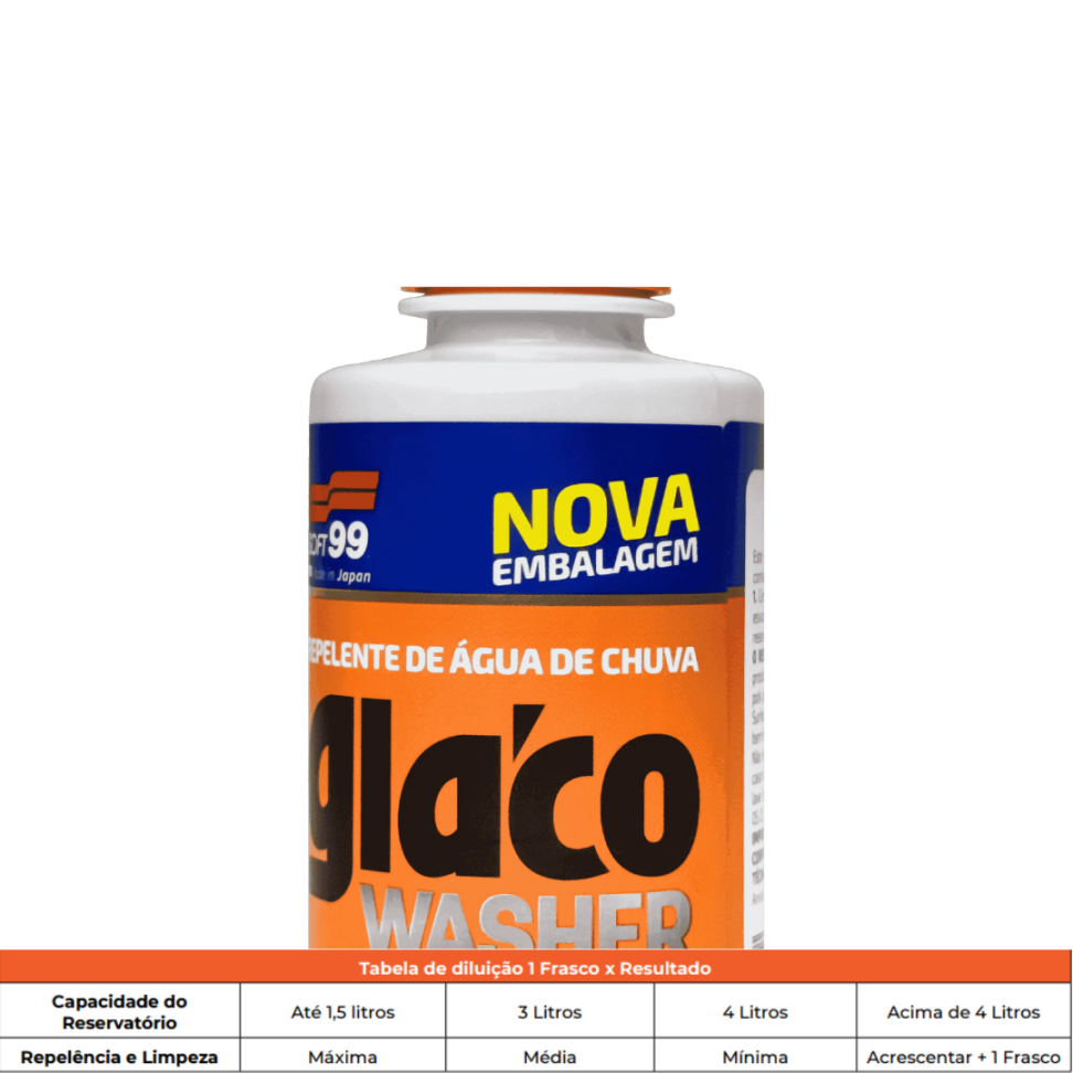 GLACO WASHER 200ML - SOFT99 - #2