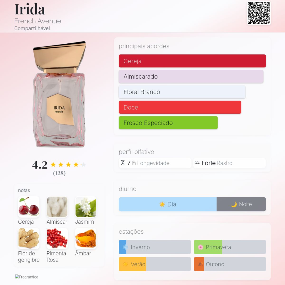 Decant Irida French 5ml