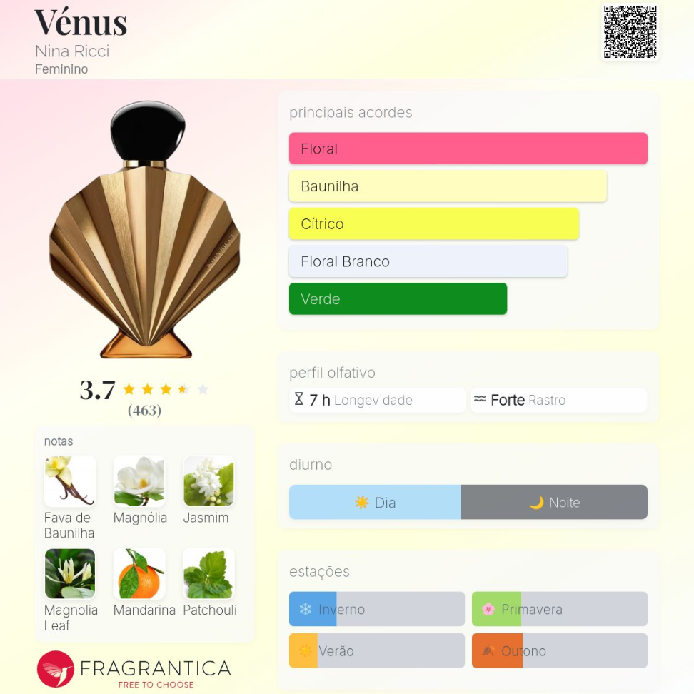 Decant 5ml Venus de nina