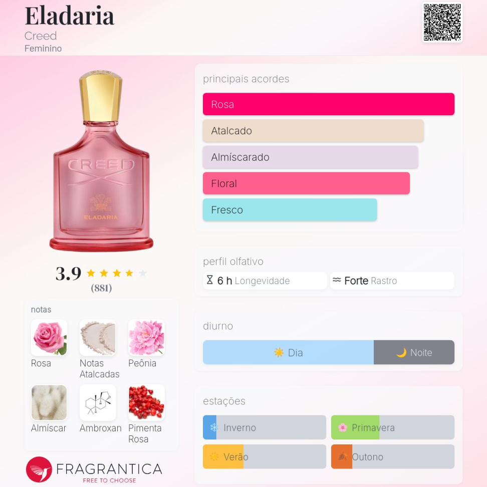 Decant Eladaria 5ml
