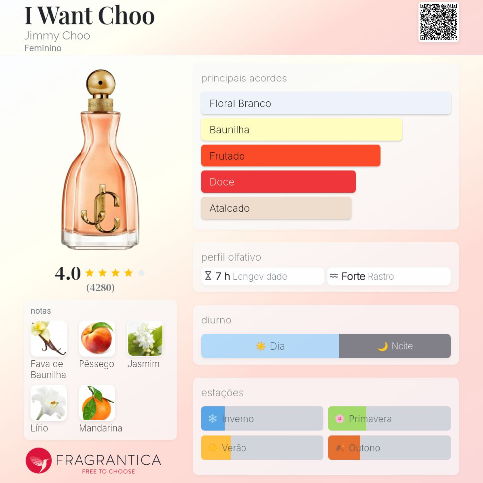 Decant I want choo tradicional 5ml