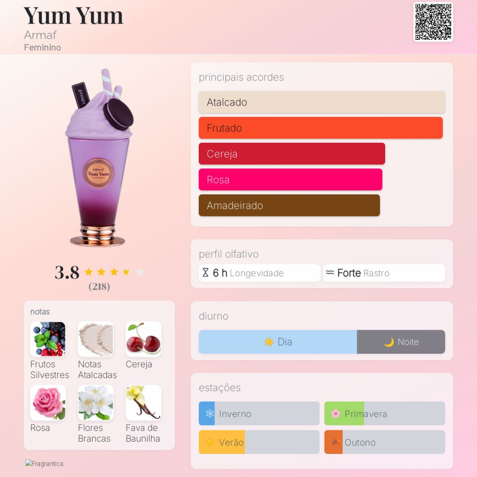 Decant Yum Yum Armaf 5ml