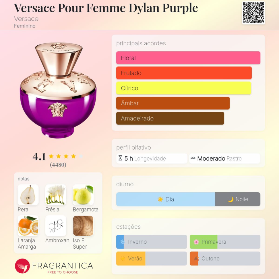 Decant Versace Purple 5ml