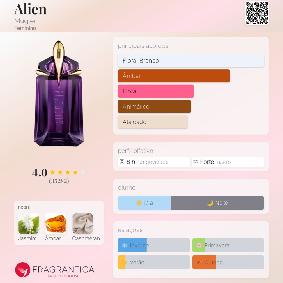 Decant Alien Mugler 5ml