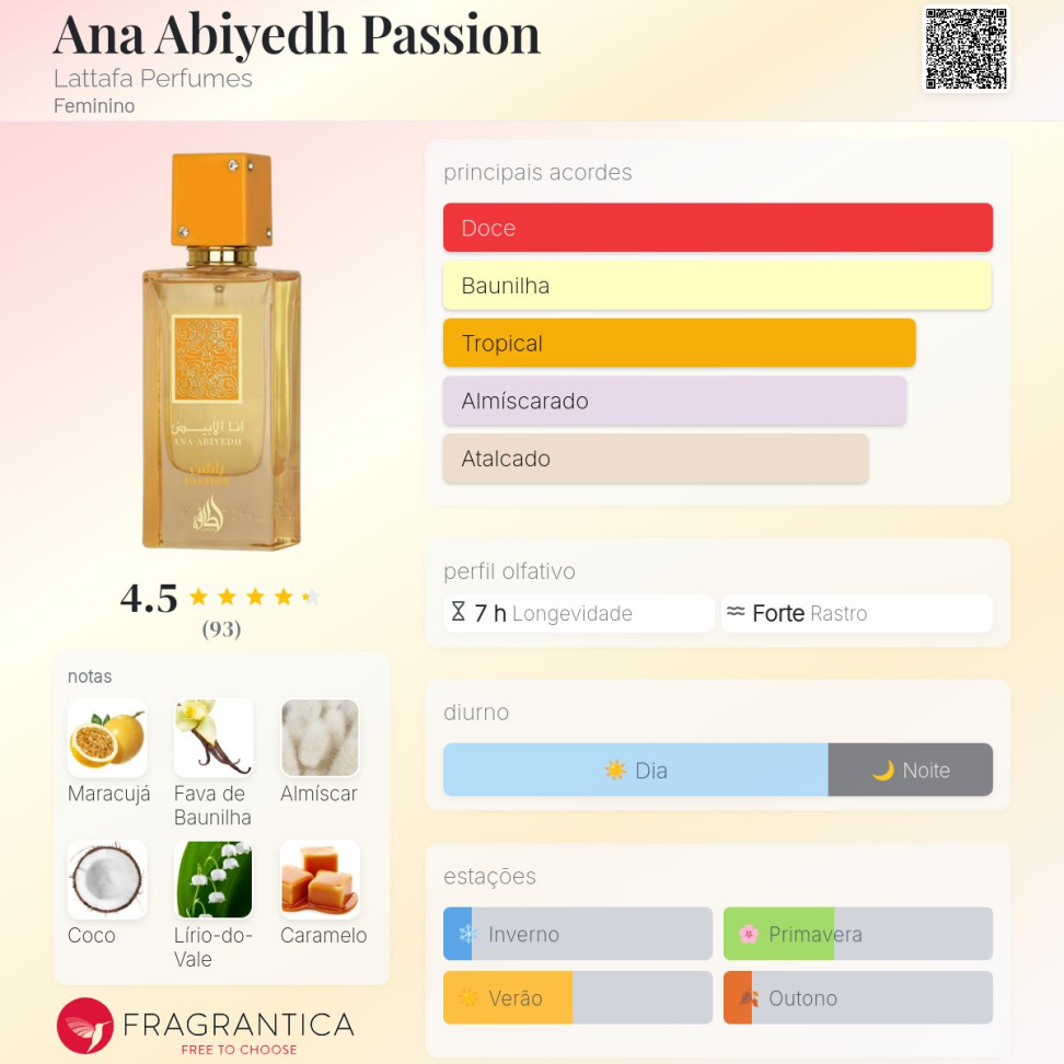 Decant Ana Abiyedh Passion 5ml