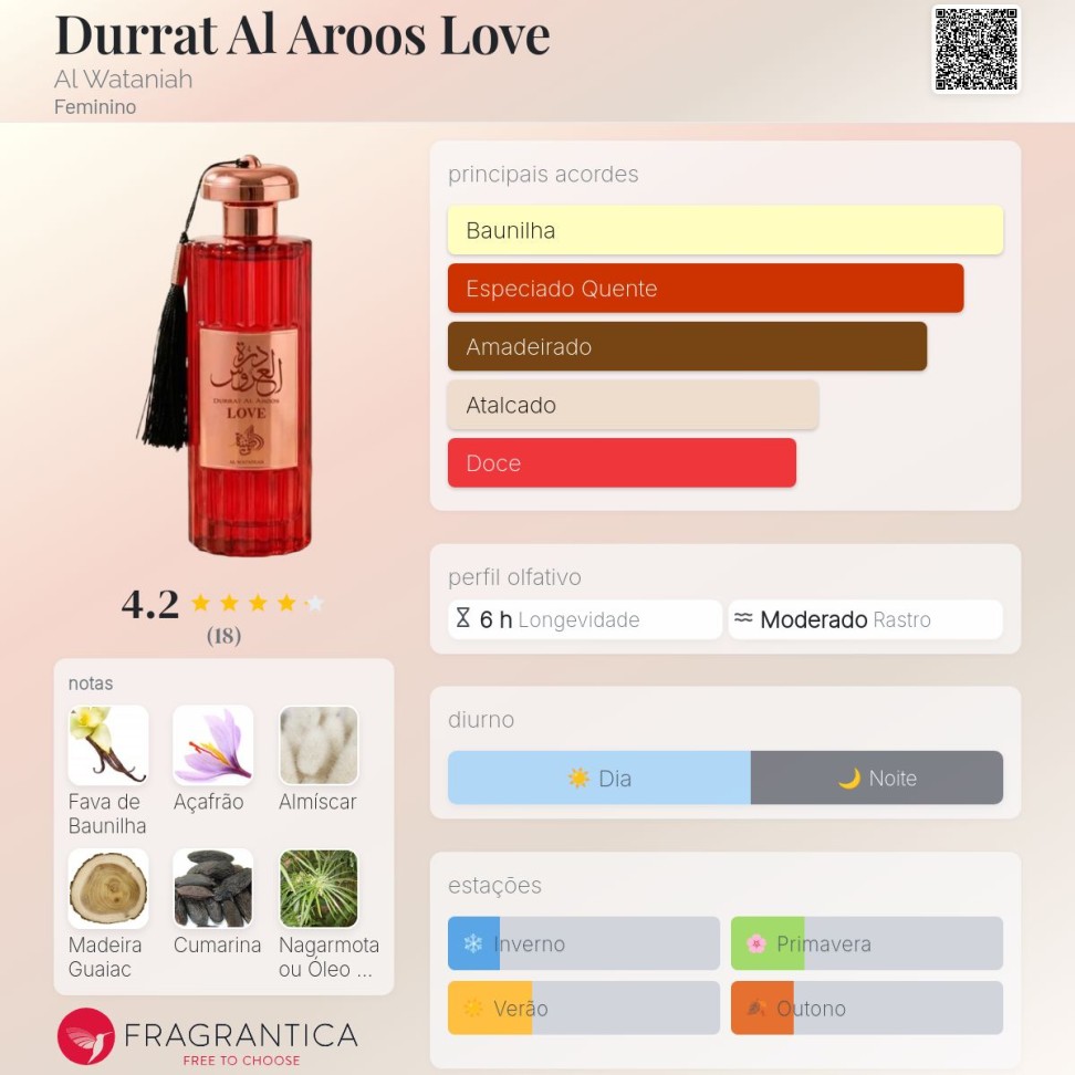 Decant Durrat love 5ml