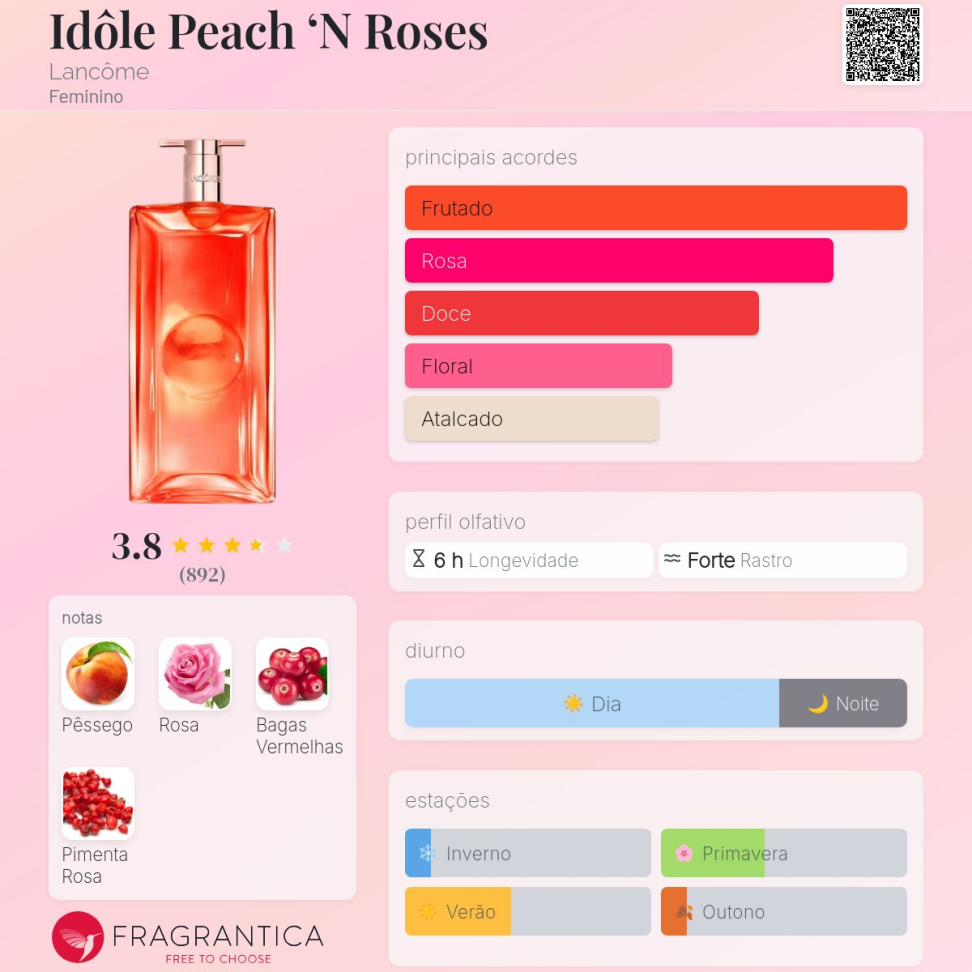Decant Idole Peach n Roses 5ml Lançamento