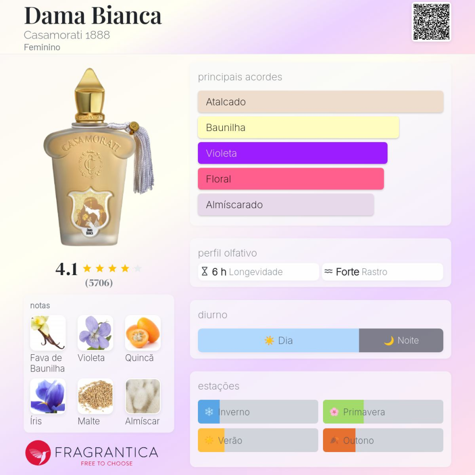 Decant Dama Bianca 5ml