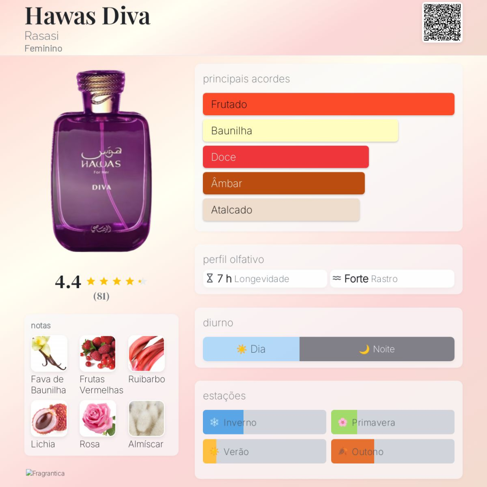 Decant Hawas Diva 5ml