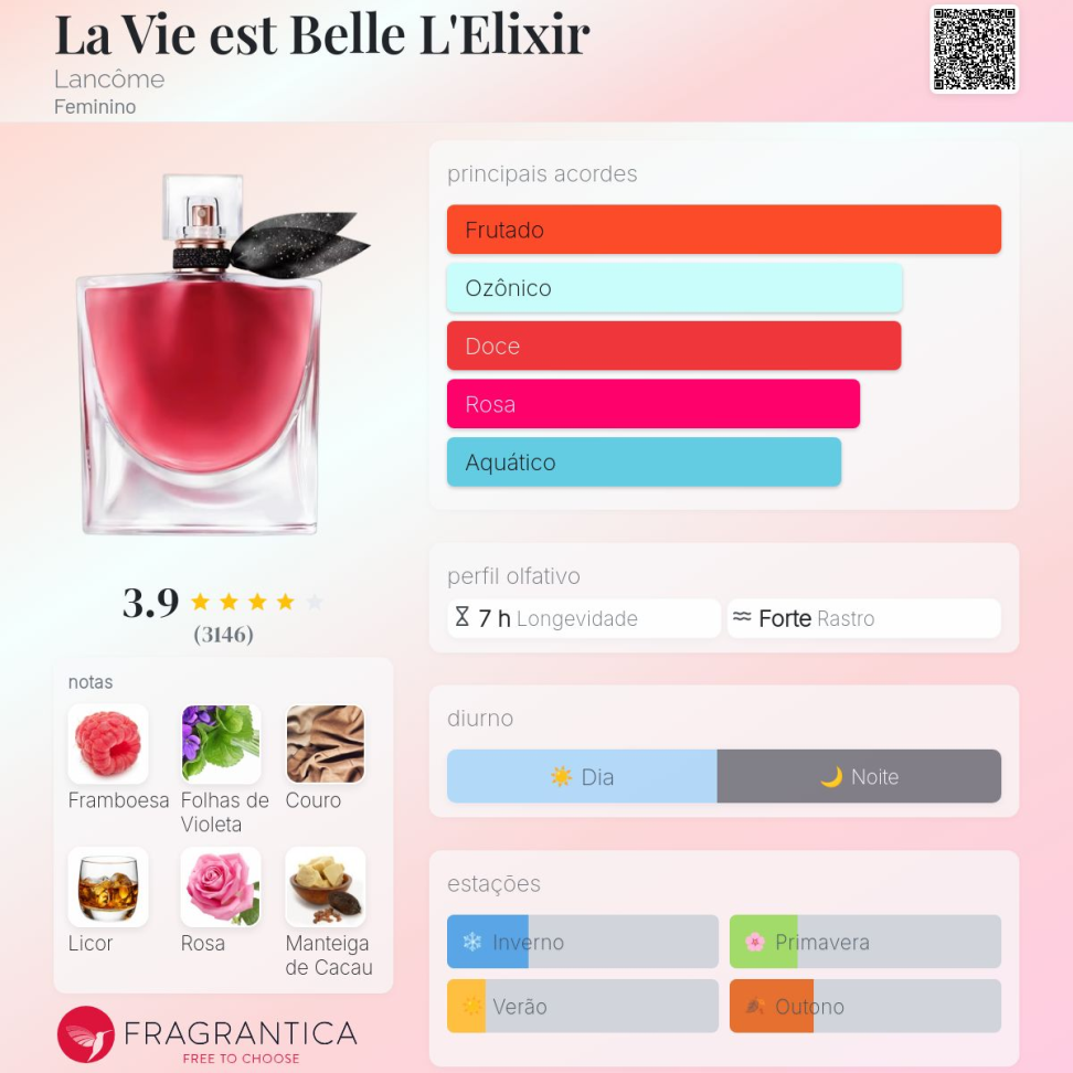 Decant La vie Elixir 5ml
