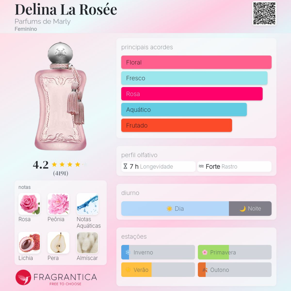 Decant Delina la roseé Parfum de marly 5ml