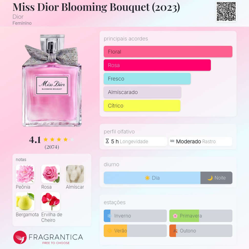 Decant Miss Dior Blooming Bouquet  5ml