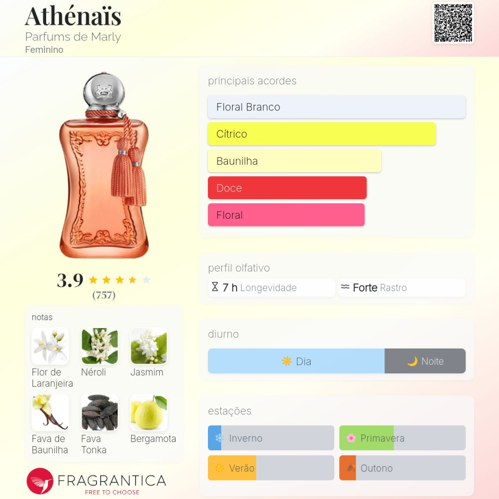 Decant Athenais Parfum de Marly 5ml