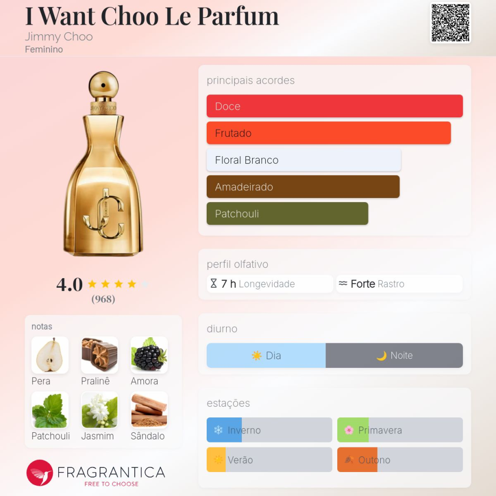 Decant I want choo Le parfum 5ml