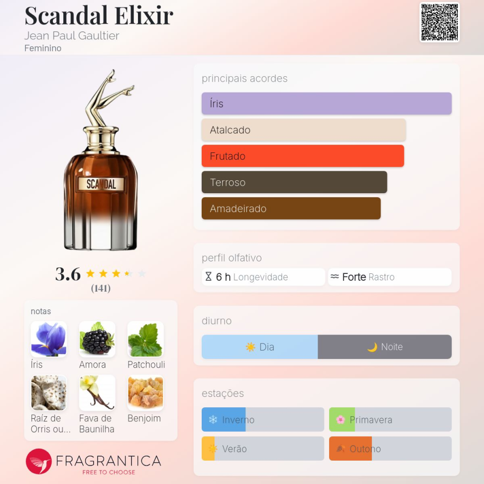 Decant Scandal Elixir 5ml LANÇAMENTO