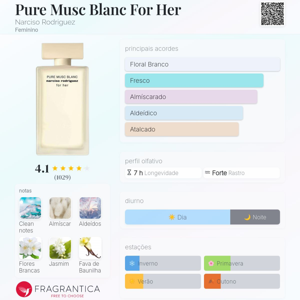Decant Pure Musc Blanc For Her Narciso Rodriguez 5ml