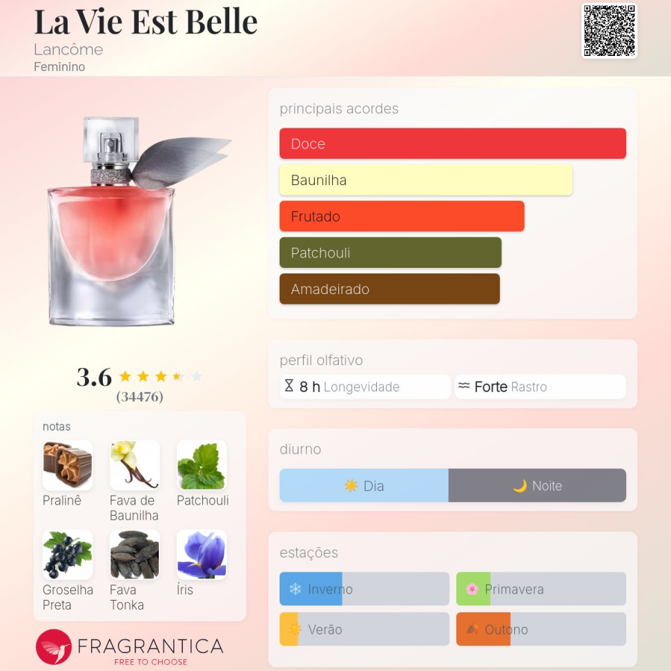 Decant La vie tradicional 5ml