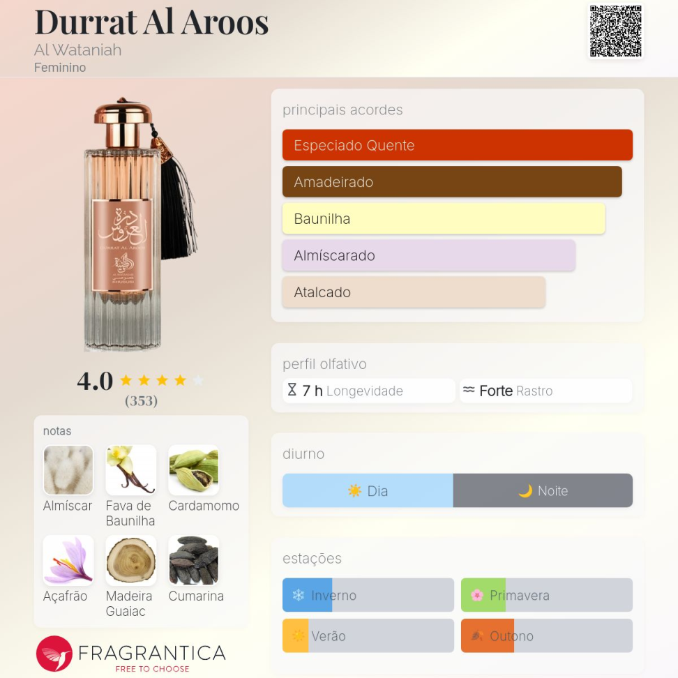 Decant Durrat al aroos 5ml