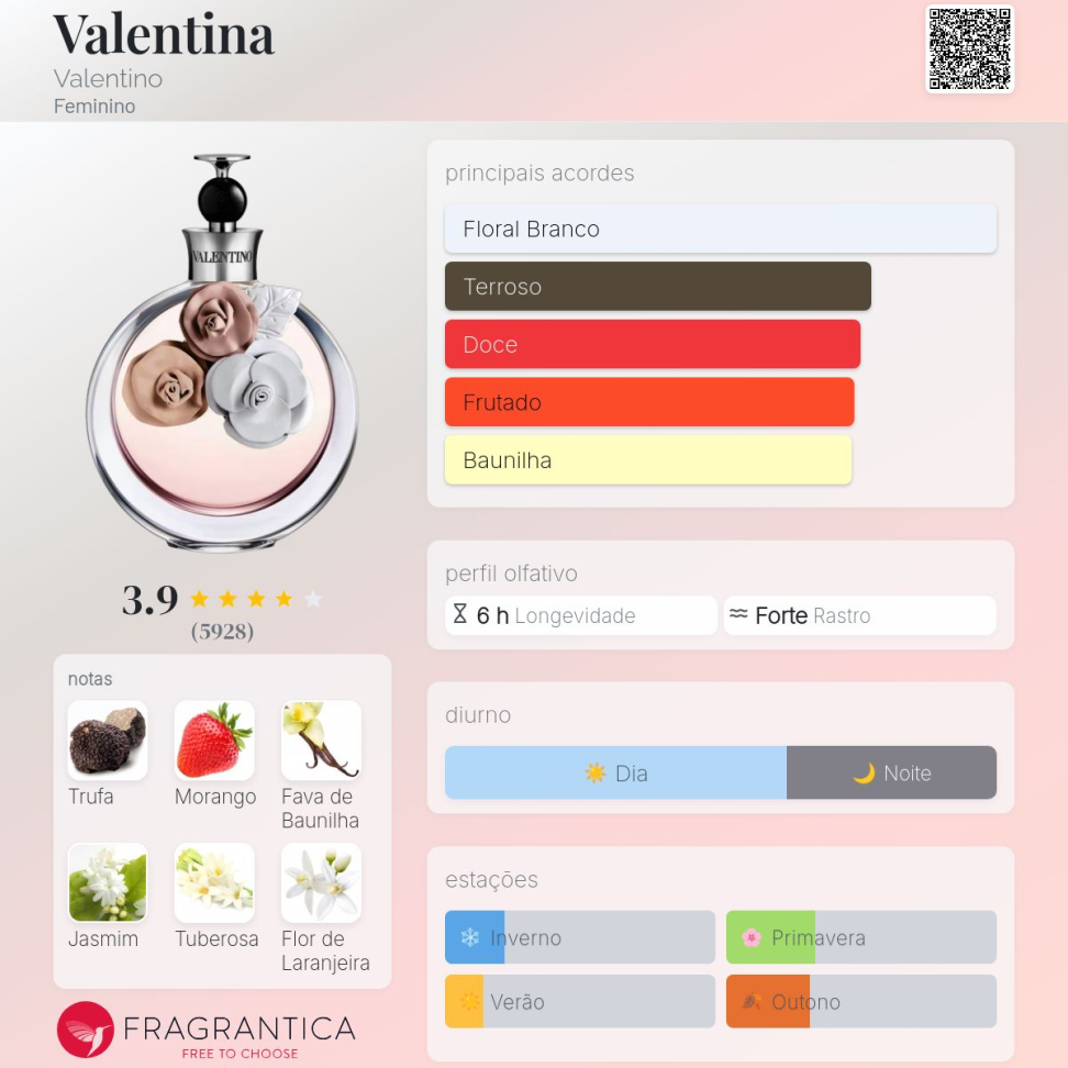 Decant Valentino Valentina Eau de Parfum 5ml