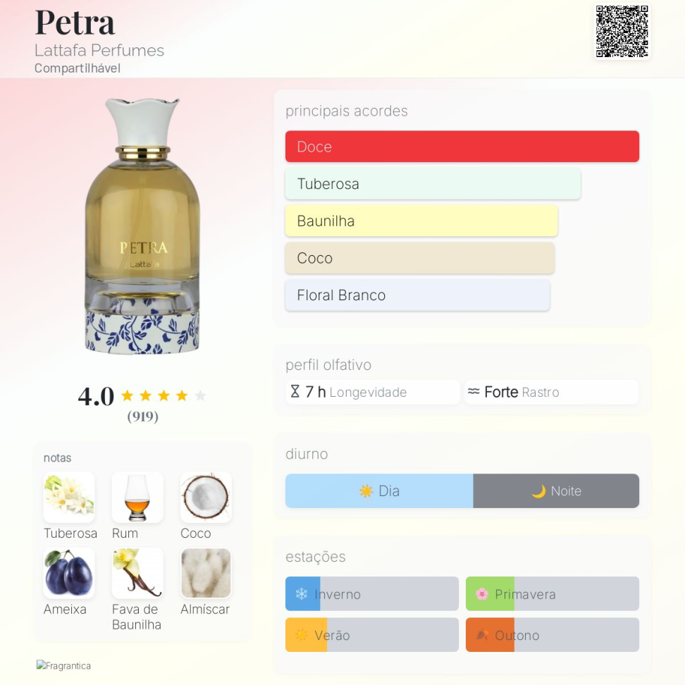 Petra Lattafa 100ml