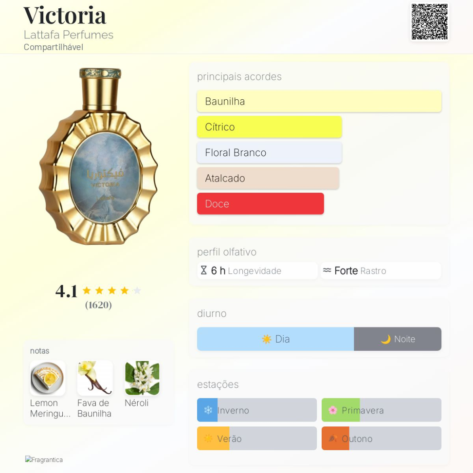 Decant Victoria Lattafa 5ml