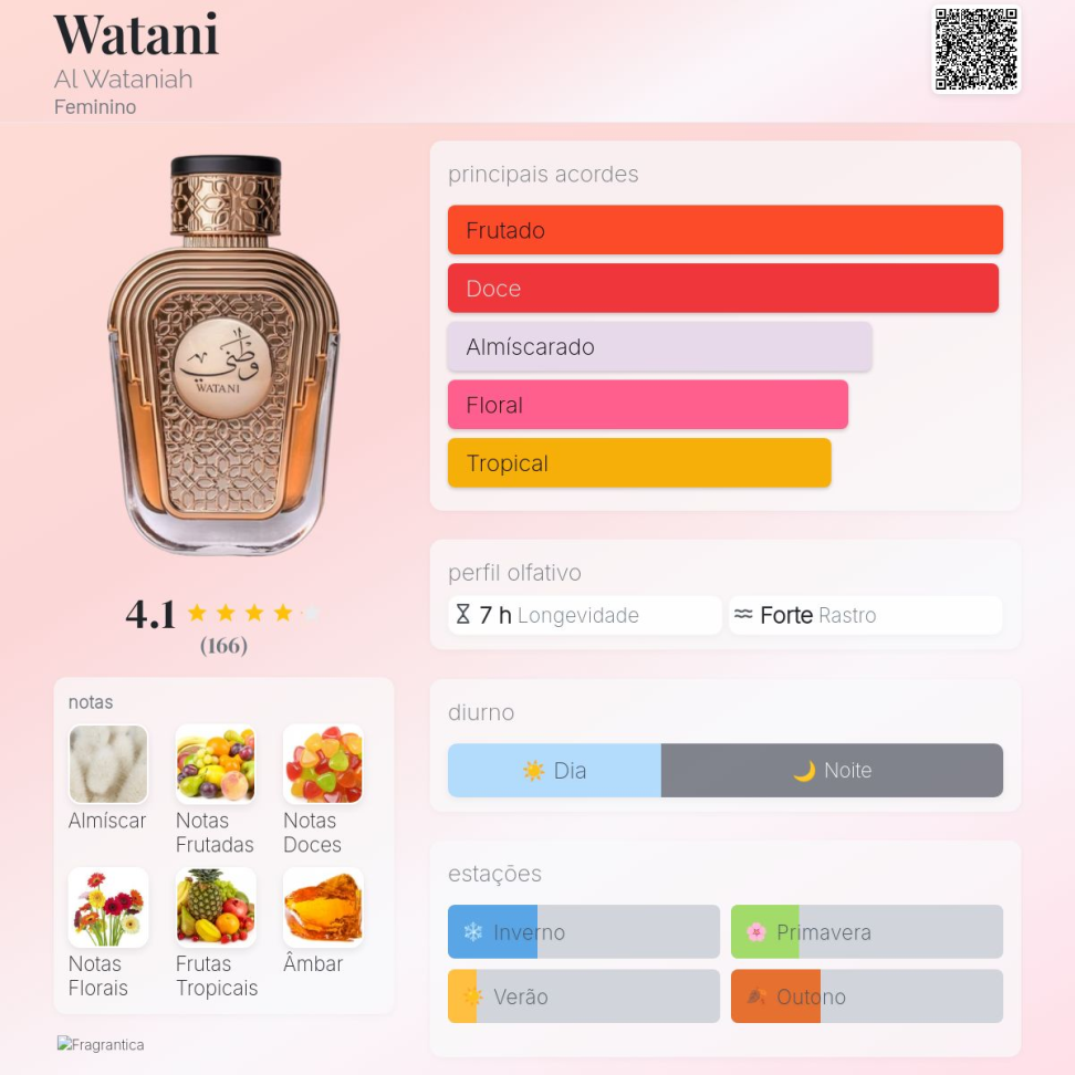 Decant Watani al Wataniah 5ml