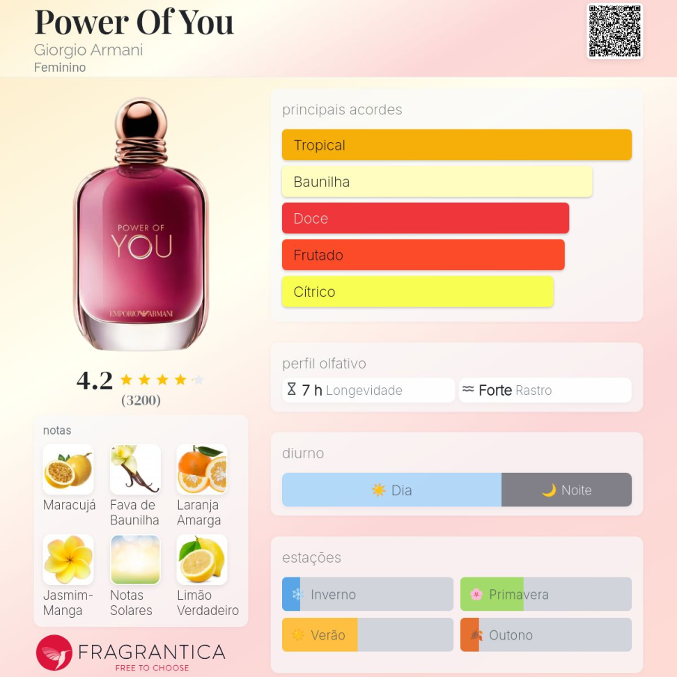 Power Of You Giorgio Armani 100ml