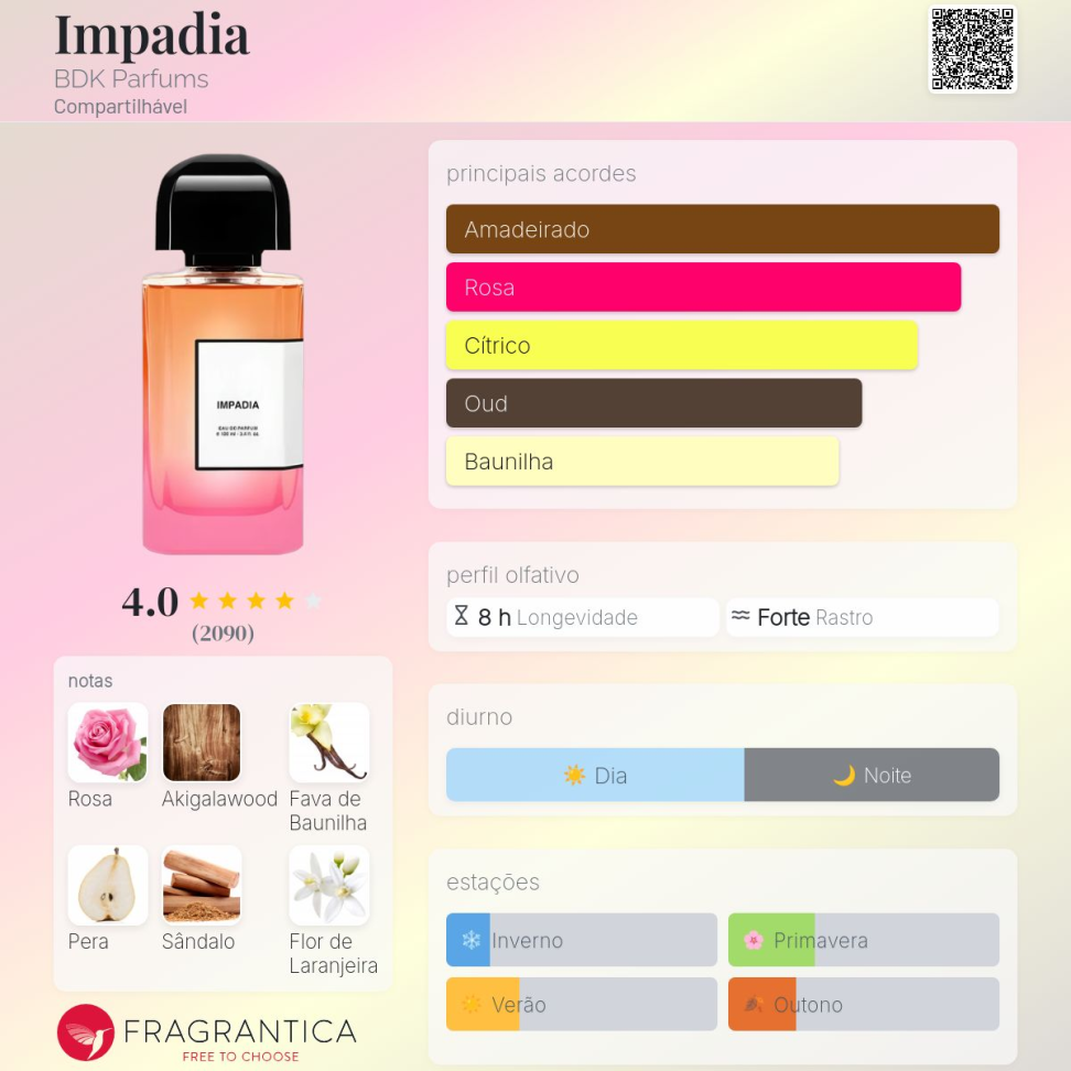 Decant Impadia 5ml