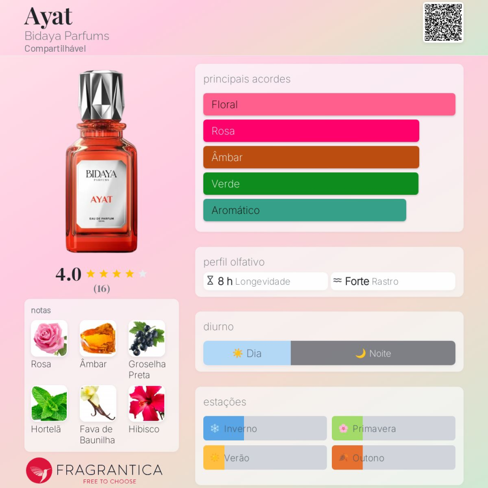 Decant Bidaya Ayat 5ml