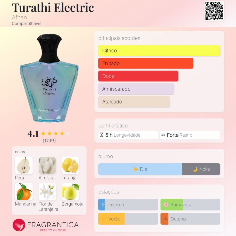 Decant Turathi Eletric 5ml