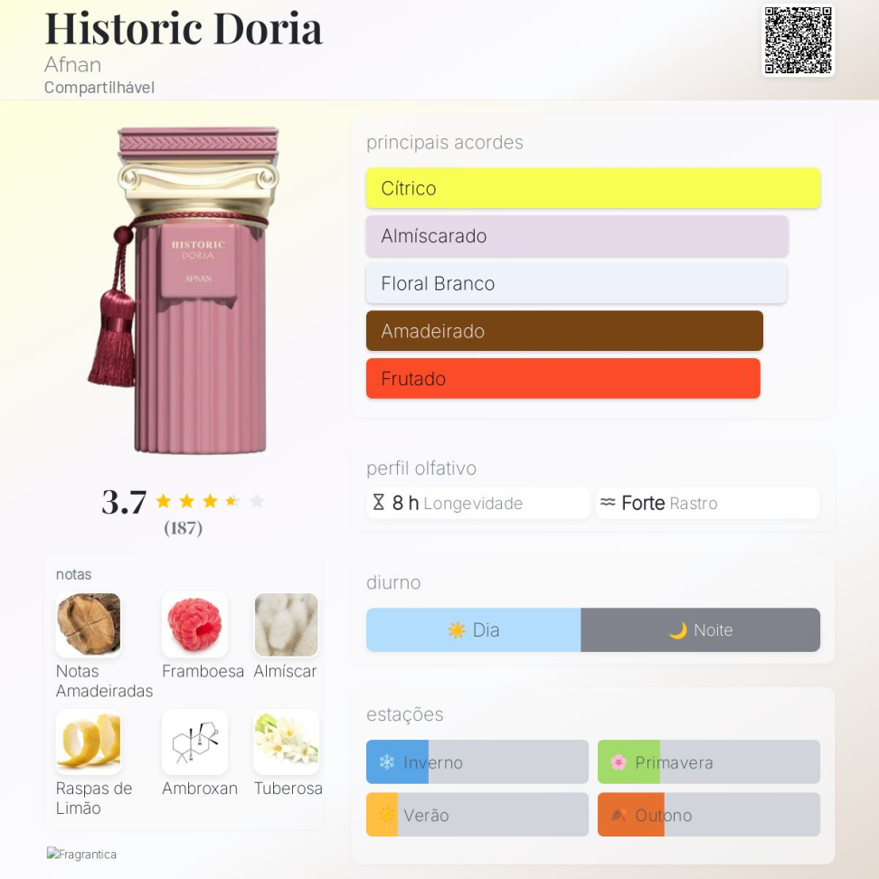 Decant Historic Doria Afnan 5ml