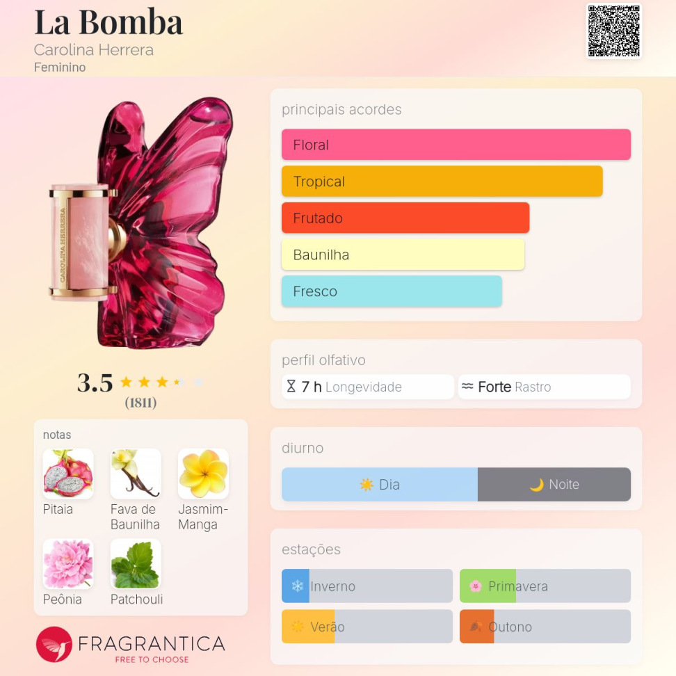 Decant La bomba CH 5ml