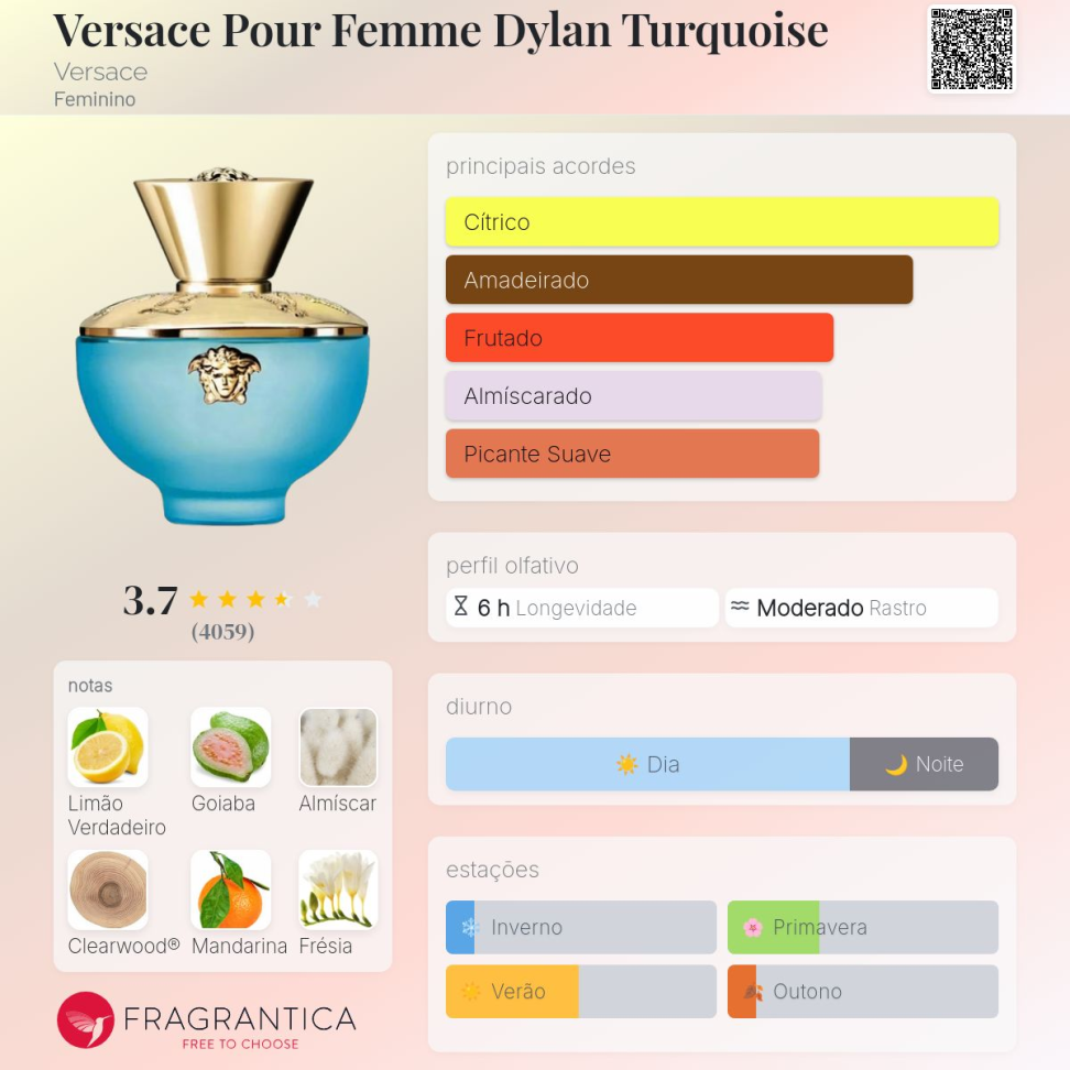 Decant Versace Turquoise 5ml
