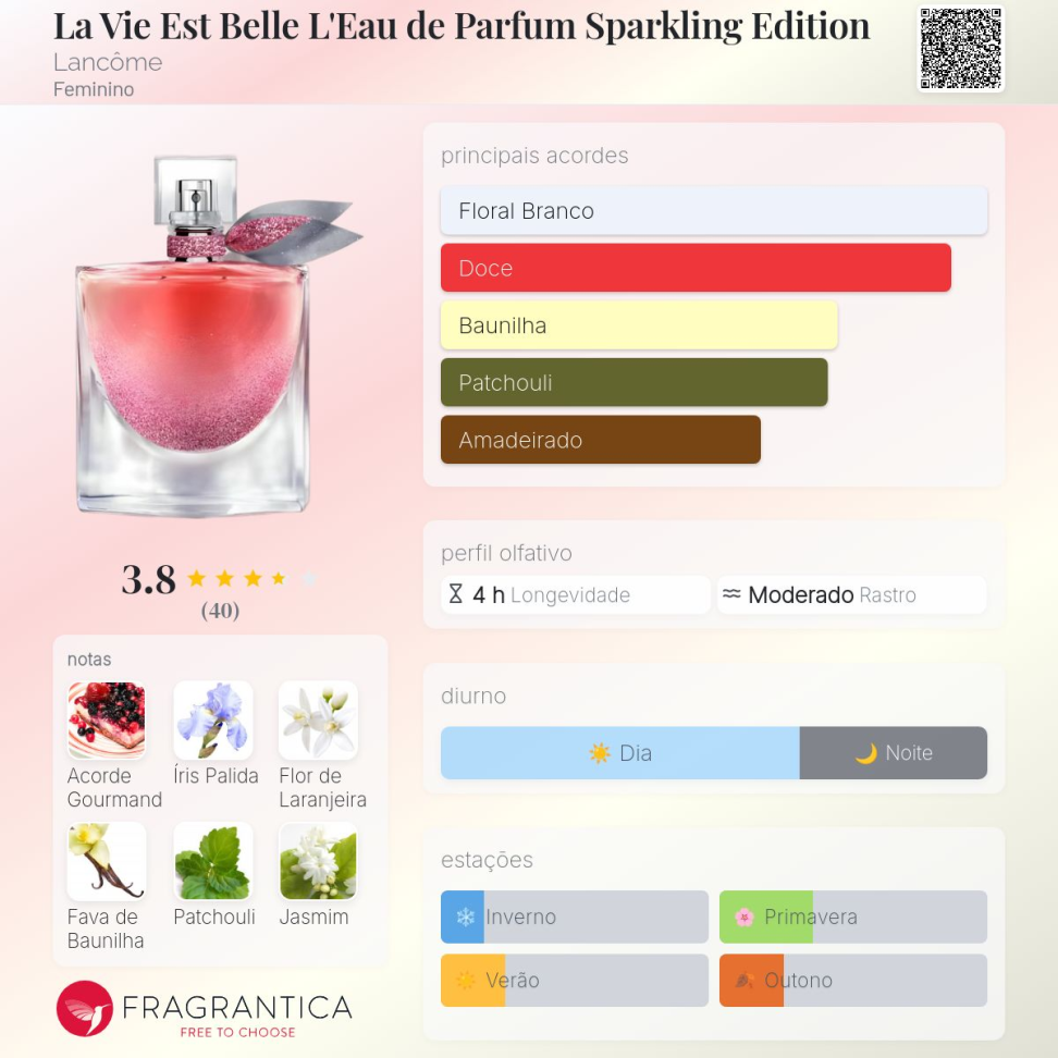 Decant La Vie Est Belle L'Eau de Parfum Sparkling Edition 5ml