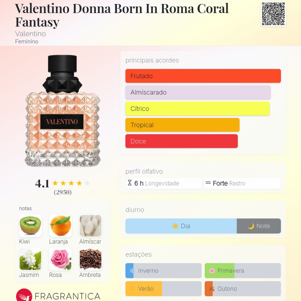 Decant Valentino Donna Coral Fantasy 5ml