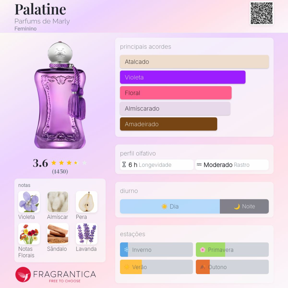 Decant Palatine Parfum de marly 5ml