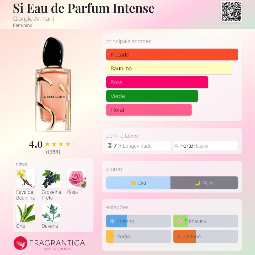 Decant Si Eau de Parfum Intense Giorgio Armani 5ml