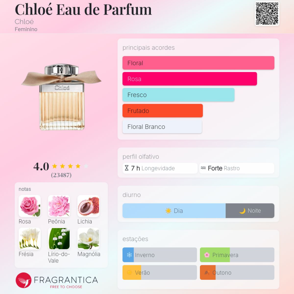 Decant Chloé Eau de Parfum 5ml