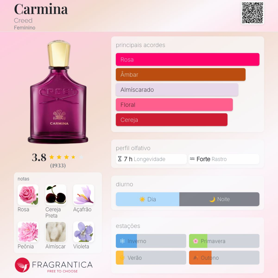 Decant Carmina creed 5ml