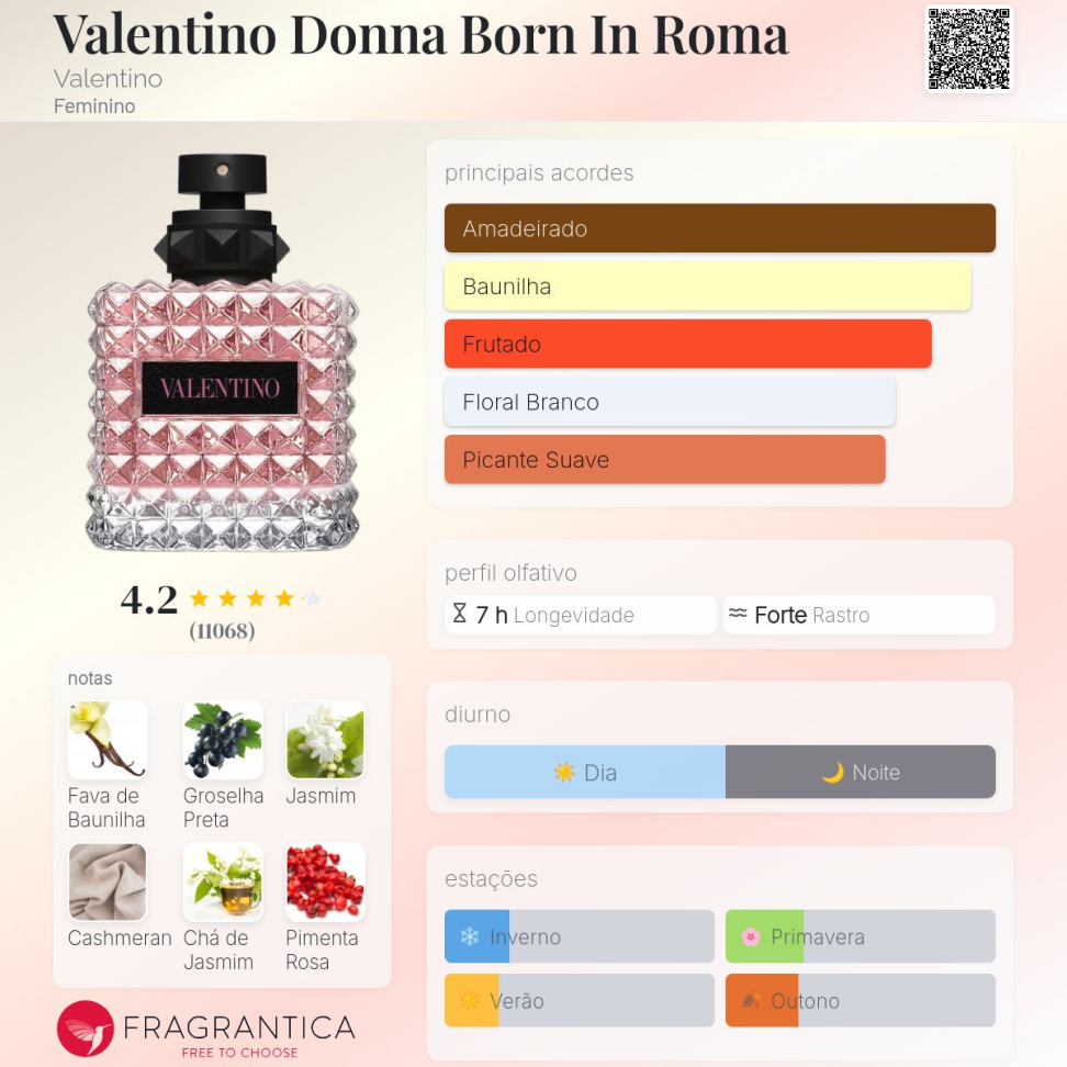 Decant Valentino Donna Born In Roma 5ml