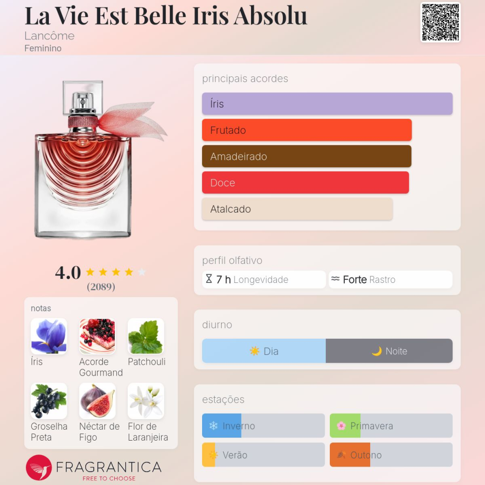 Decant La vie iris Absolut 5ml